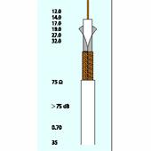 COAX KABEL 100M 4-0030  MANTEL 48X0.12MM 75 OHM